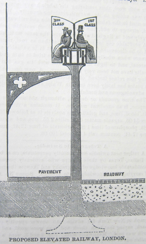 Sci Am 1876 elevated London