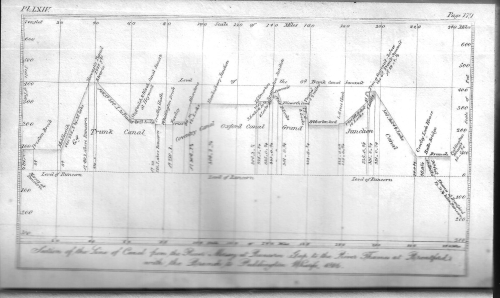 Dataviz canal cross section