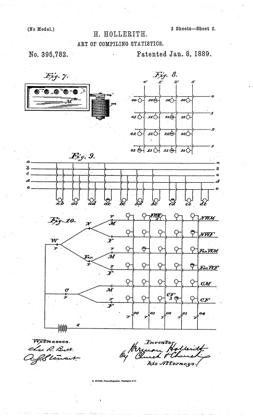 What is it Hollerith holes