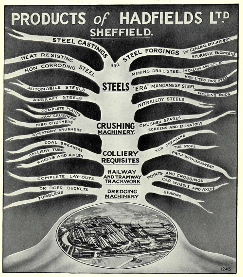 Tree evolution