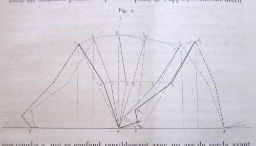 Marey May 1884