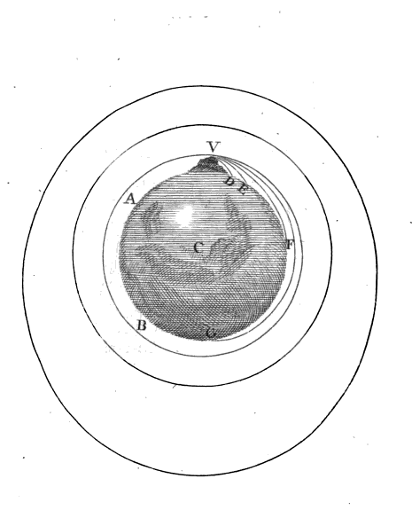 Newton canon