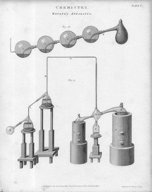 Chremistry--wolfe's apparatus b065