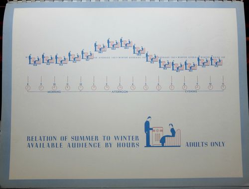 Dataviz radio NBC
