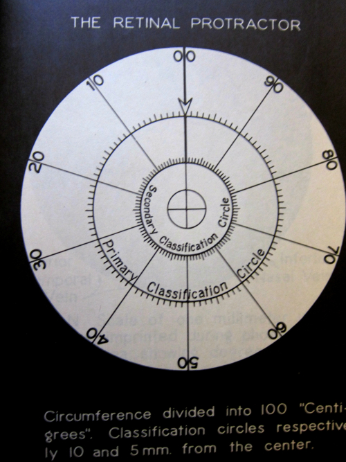 Retina id protractor