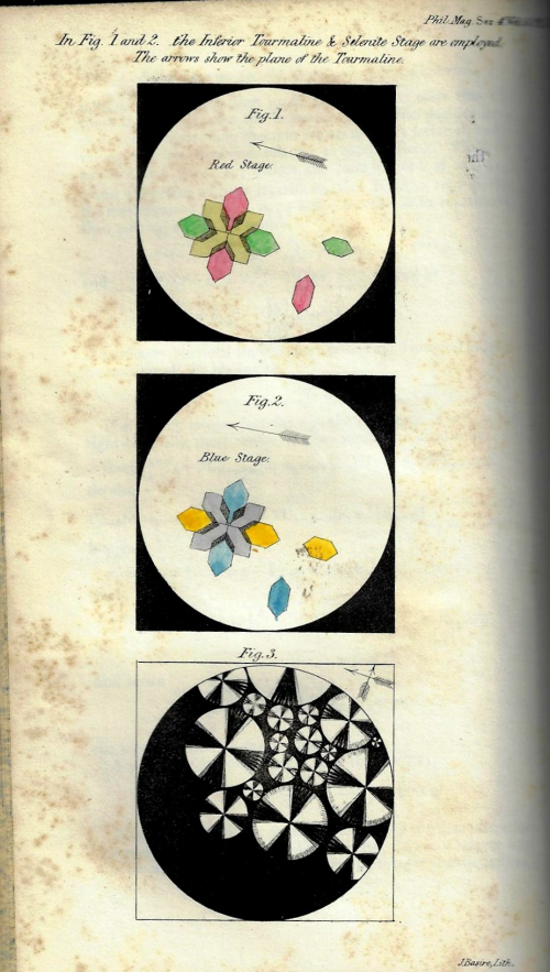 Phil Mag 1853