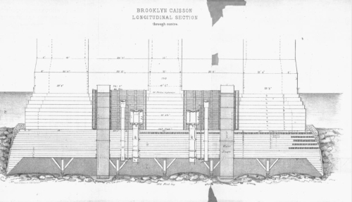 Brooklyn bridge caisson W Roebling