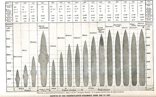Ship plans349