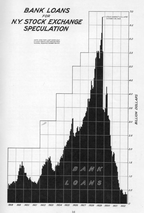 Bank loans515