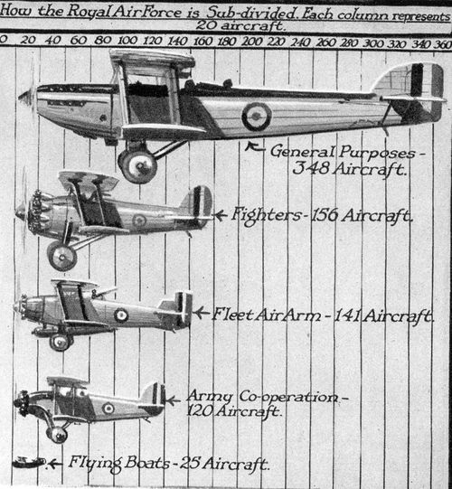 Airpower dataviz974