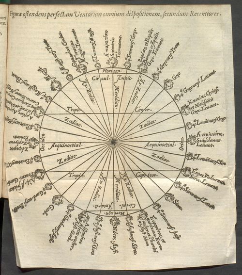 Wind names