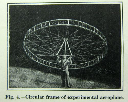 Aviation gyroscope 3