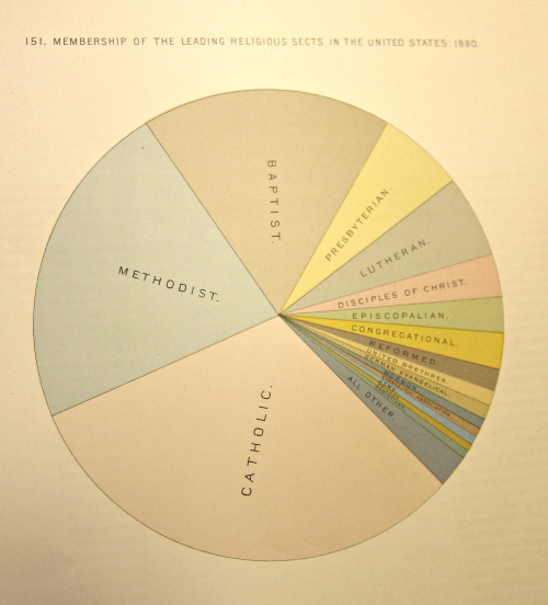 DATAviz 1890 census leading religious sects