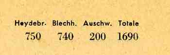 Auschwitz abbreviation