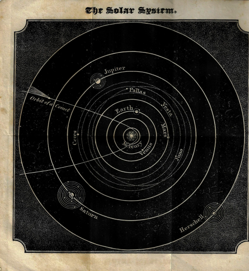 Astronomy easy system