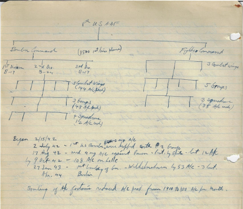 USAAF diagram