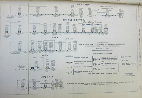Dataviz naval power _3_ 1903