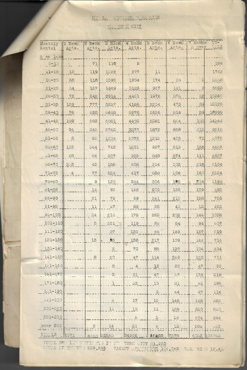 NYC apartment rents 1933