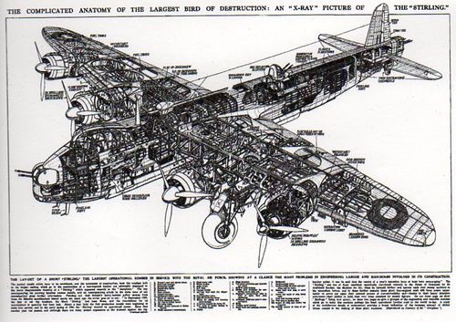 Aircraft cross section Stirling