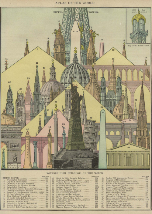 Dataviz tallest buildings