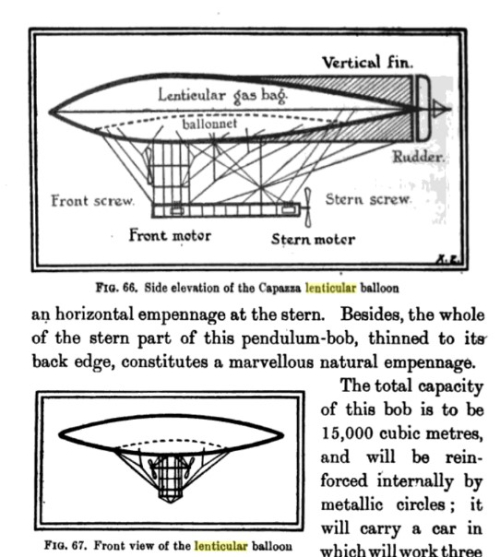 Smithsonian Aeroph Capazza cross section