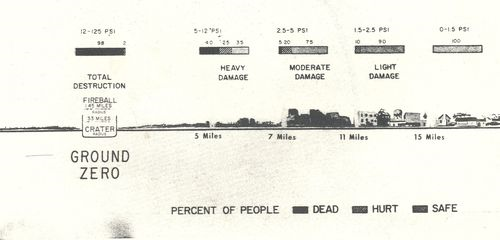Nato damage _4_