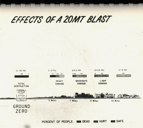 Nato damage _4_