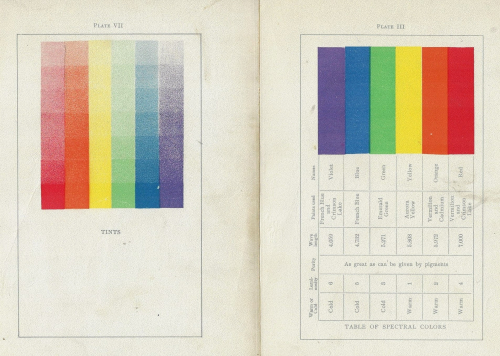 Color vanderpoel roygbv _3_