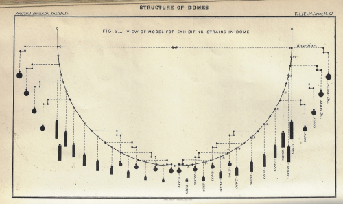 JFI 1868 domes _2_