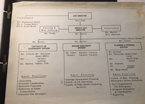 Proposed organ chart 