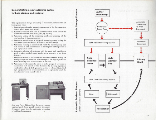 IBM Info retrieval _2_