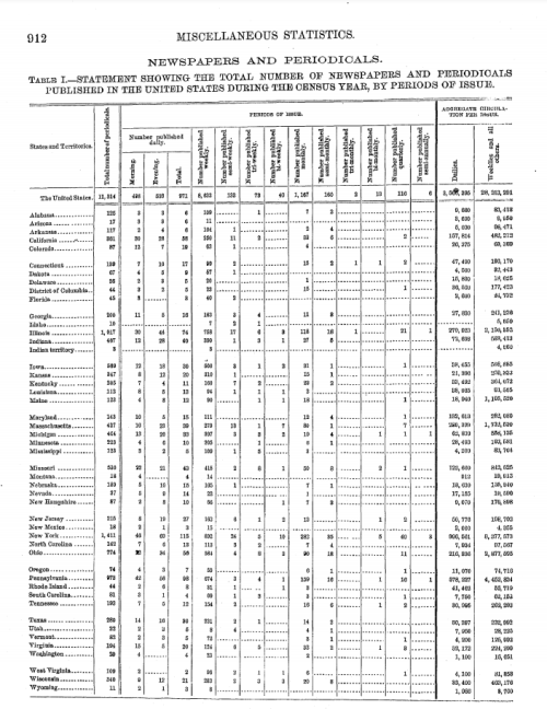 Newspapers Census data