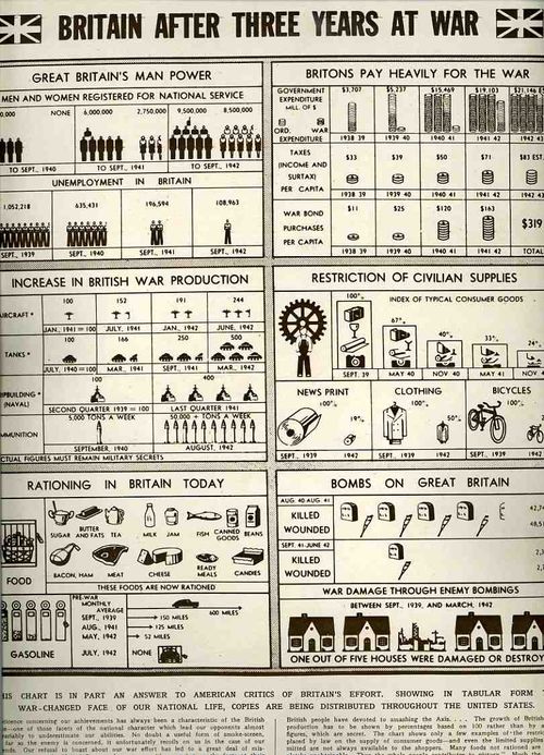 00-blog-Oct 27Britain 1942 graphic934