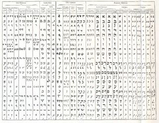 Tracks--hebrew