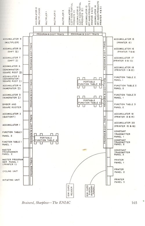 Eniac