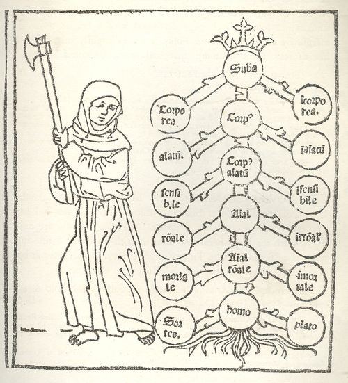 1--logic tree