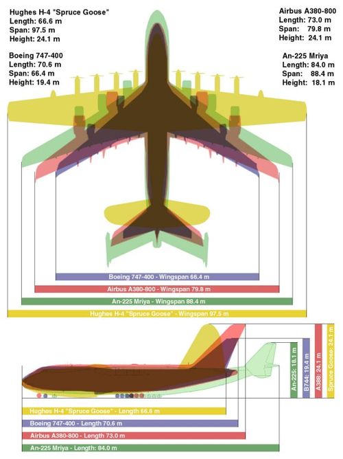 Blog jan 11 aircraft size-comparison