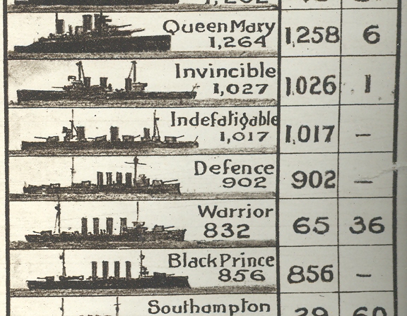 Mar 24 jutland det