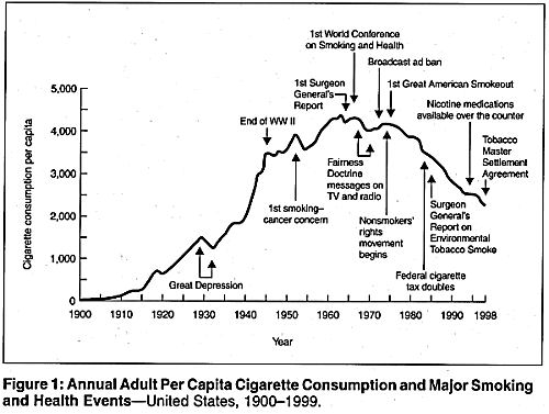 0000 cig consumption