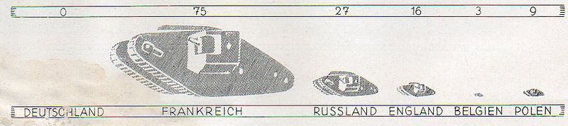 Germany  1928 tanks525