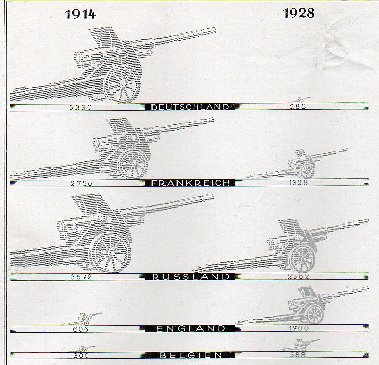 Germany  1928  cannons521
