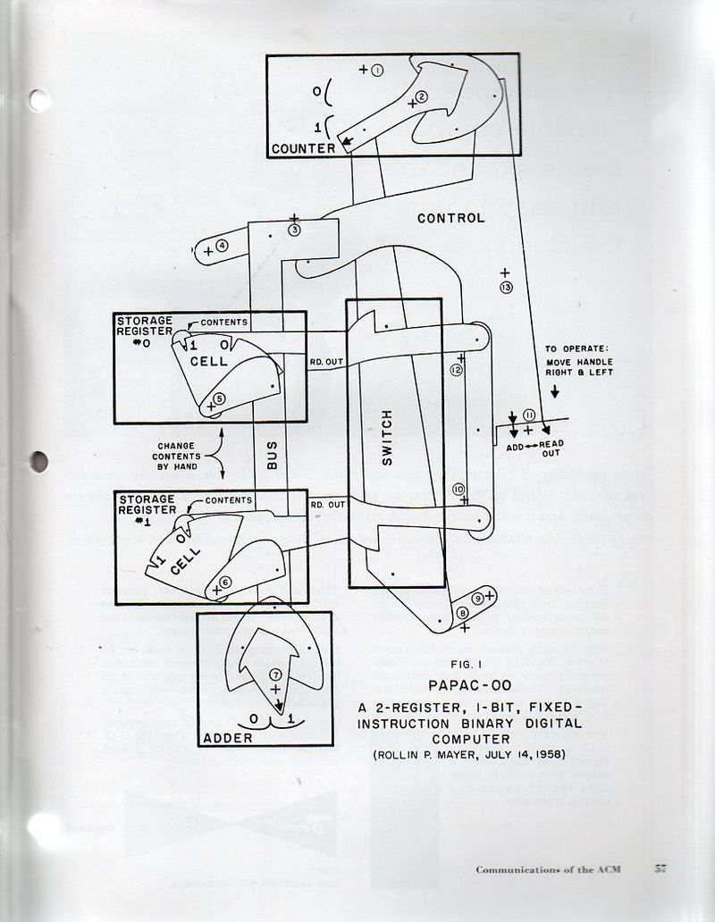 Computer, paper833