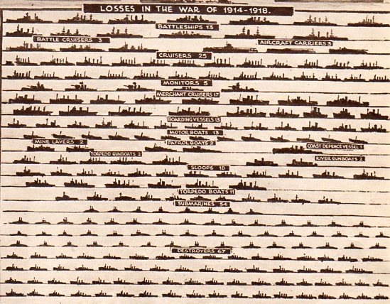 Navy Losses--wwi798