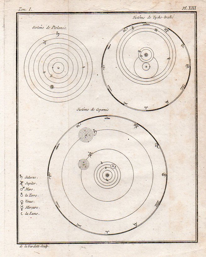 Circles--comparative systems903