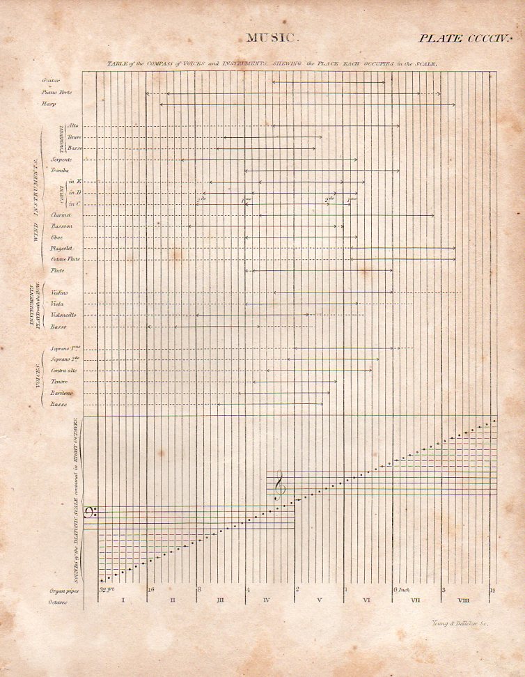 Music compass a949