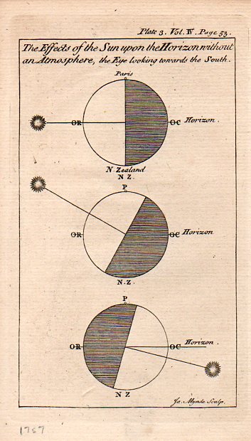 Circles--effects of sun920