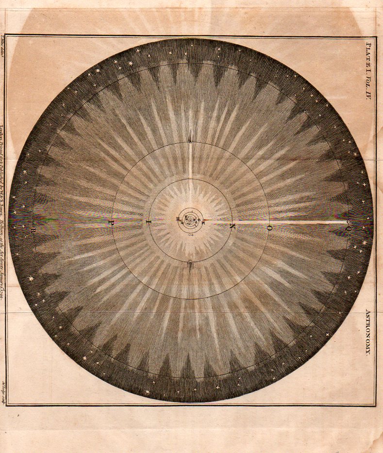 Circles--solar system916