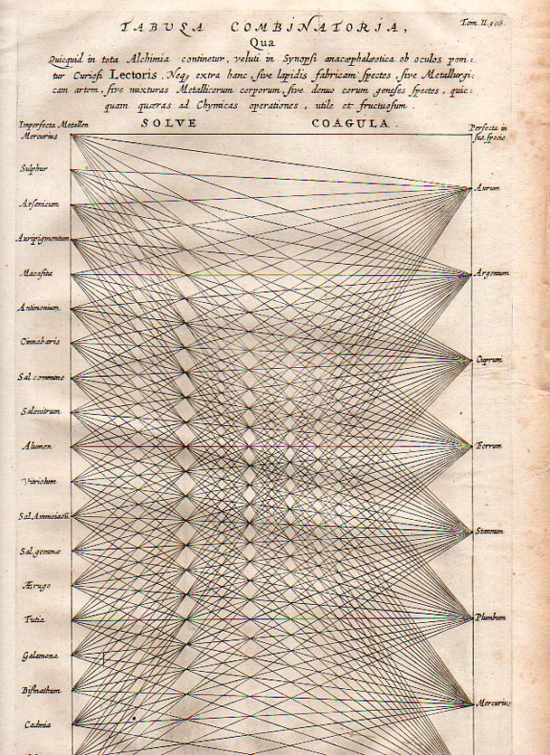 Kircher tabula345