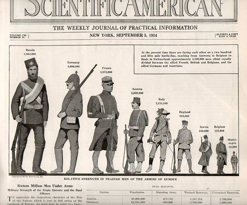 Infographic army size001