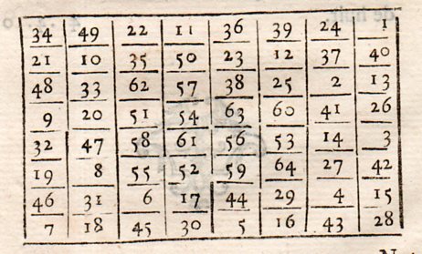 Chess ozanam477